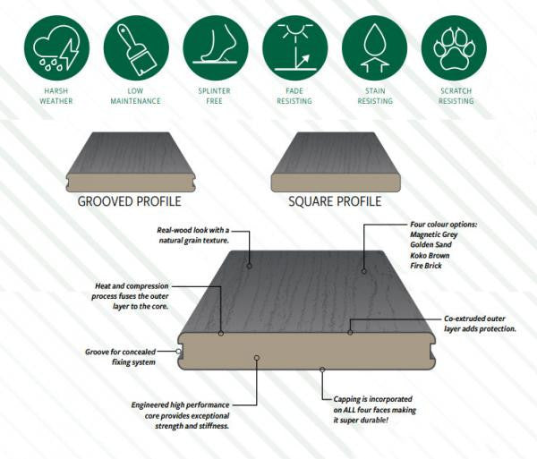 Canterbury Timber Modwood Grooved XTG Decking 137 x 23 x 5400 Various Colours