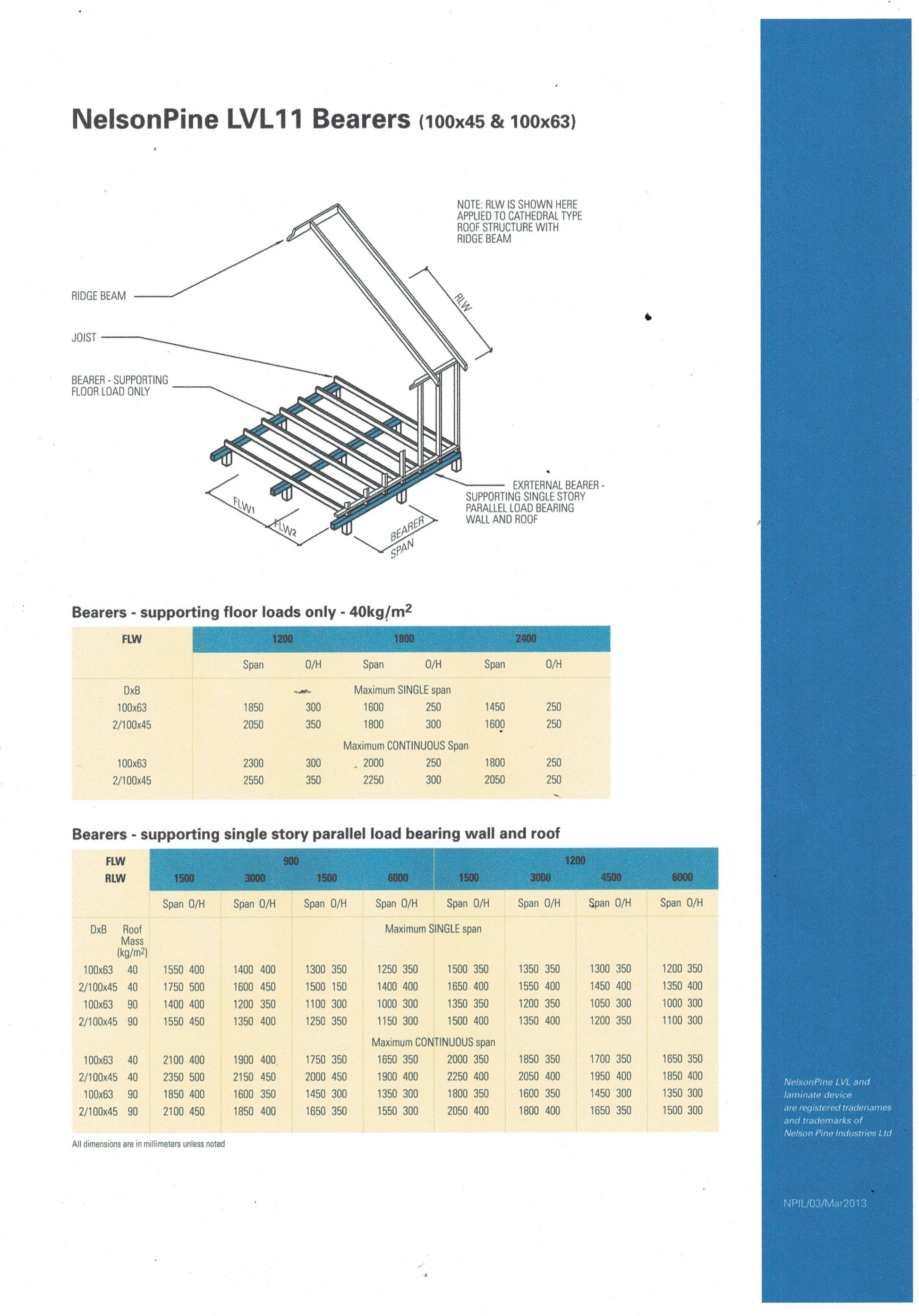 Canterbury Timber termiSPAN LVL 11 H2 Bearers & Joists Span Table 2